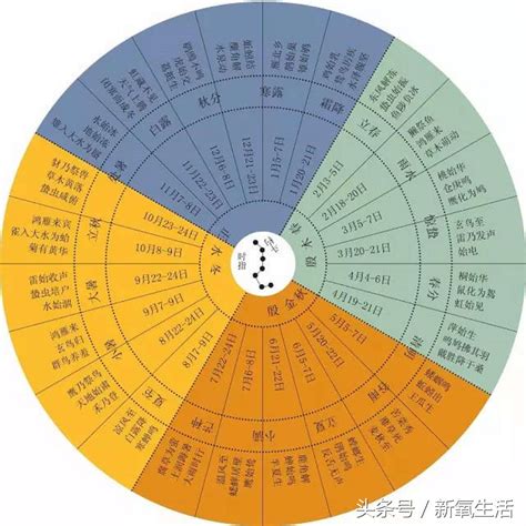 2月14什麼星座